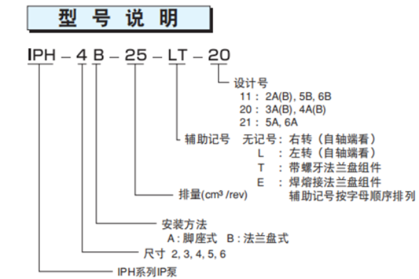 IPH-4B-25-LT-20齒輪泵型號說明及使用說明,不二越IPH型系列IP泵