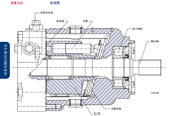 90 系列Danfoss丹佛斯變量泵及馬達(dá)概況及銘牌說明