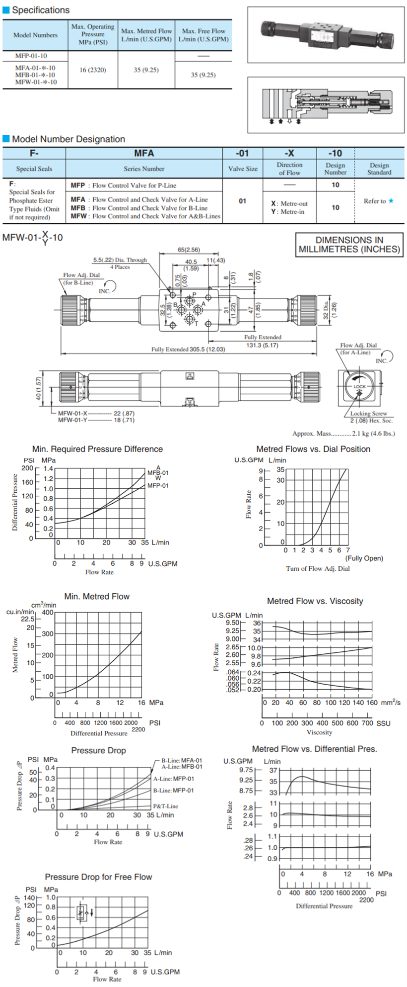 MFP、MFA、MFB、MFW系列油研閥