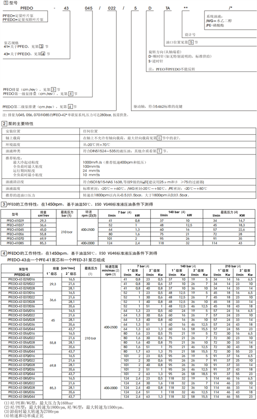 PFEO-41型和PFEDO-43型單、雙聯(lián)葉片泵型號說明
