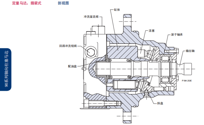 Danfoss丹佛斯90系列定量馬達，插裝式 剖視圖