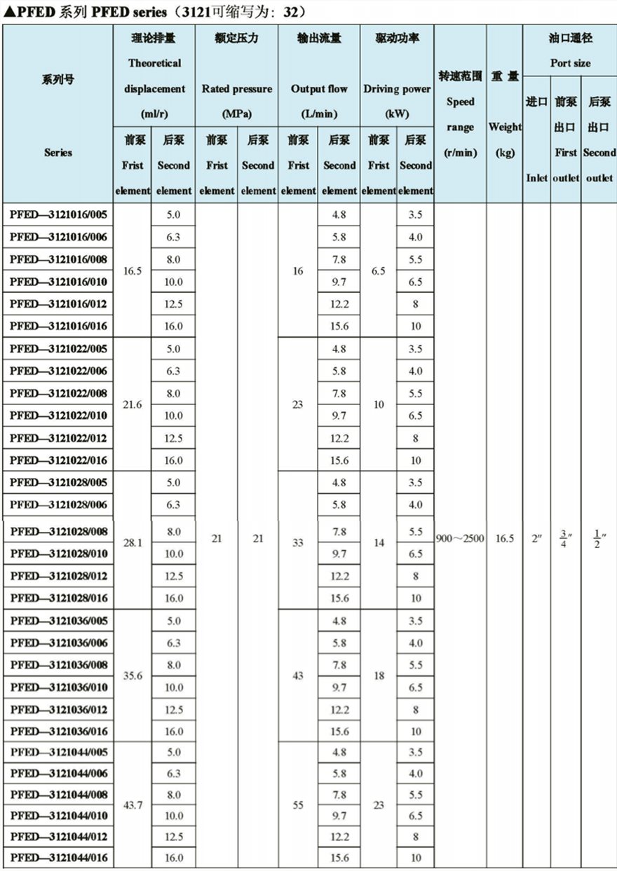 PFED-32系列雙聯(lián)葉片泵詳細性能參數(shù)