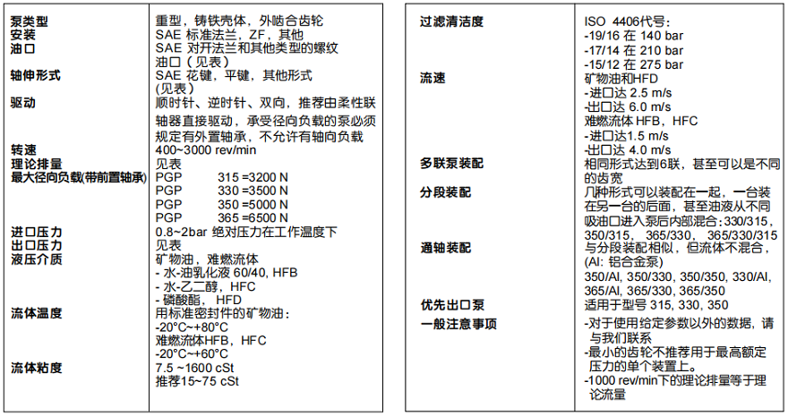 派克齒輪泵300系列