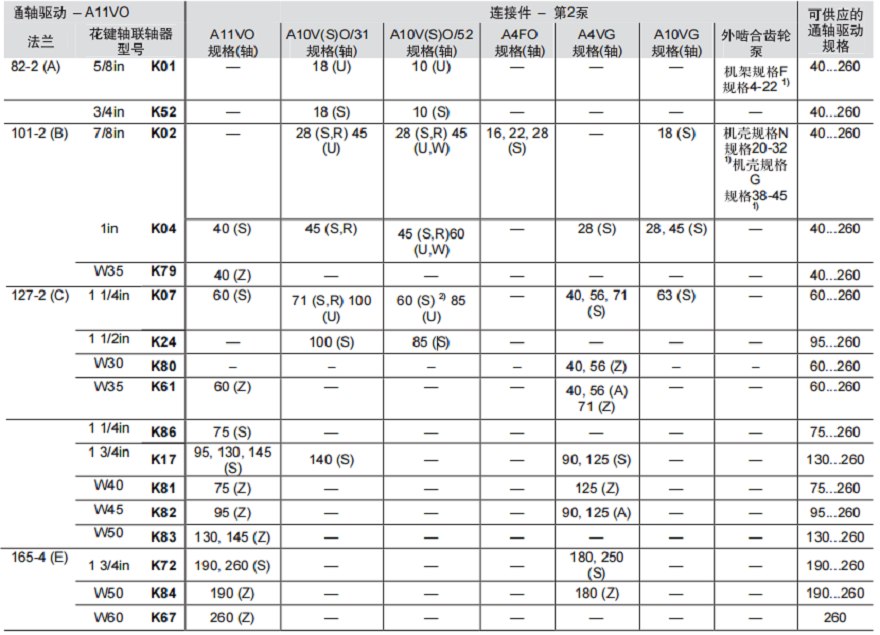 力士樂(lè)變量柱塞泵A11VO,A11VLO通軸驅(qū)動(dòng)總成一覽