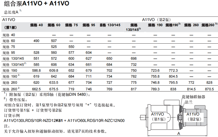 力士樂(lè)組合泵A11VO+A11VO