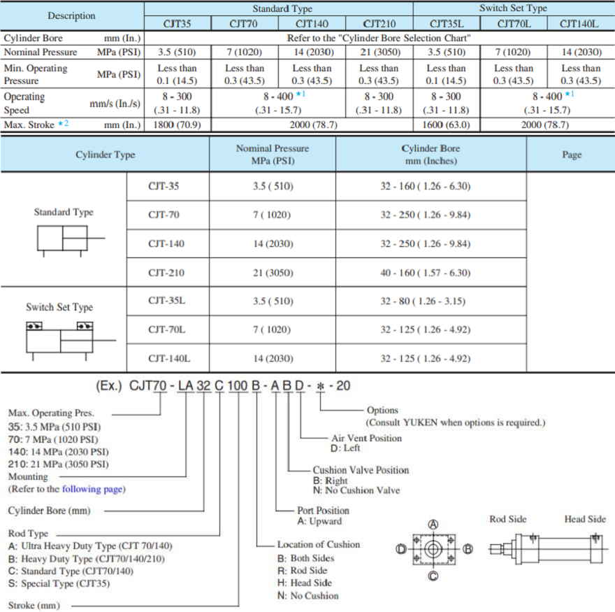 &nbsp;yuken液壓缸型號(hào)說明及參數(shù)