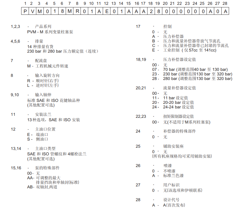 威格士PVM泵型號(hào)說明