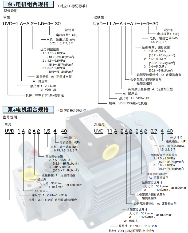 不二越UVD電機泵型號說明