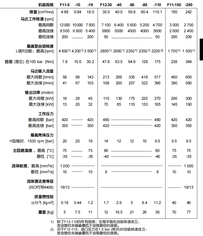 派克液壓馬達(dá)